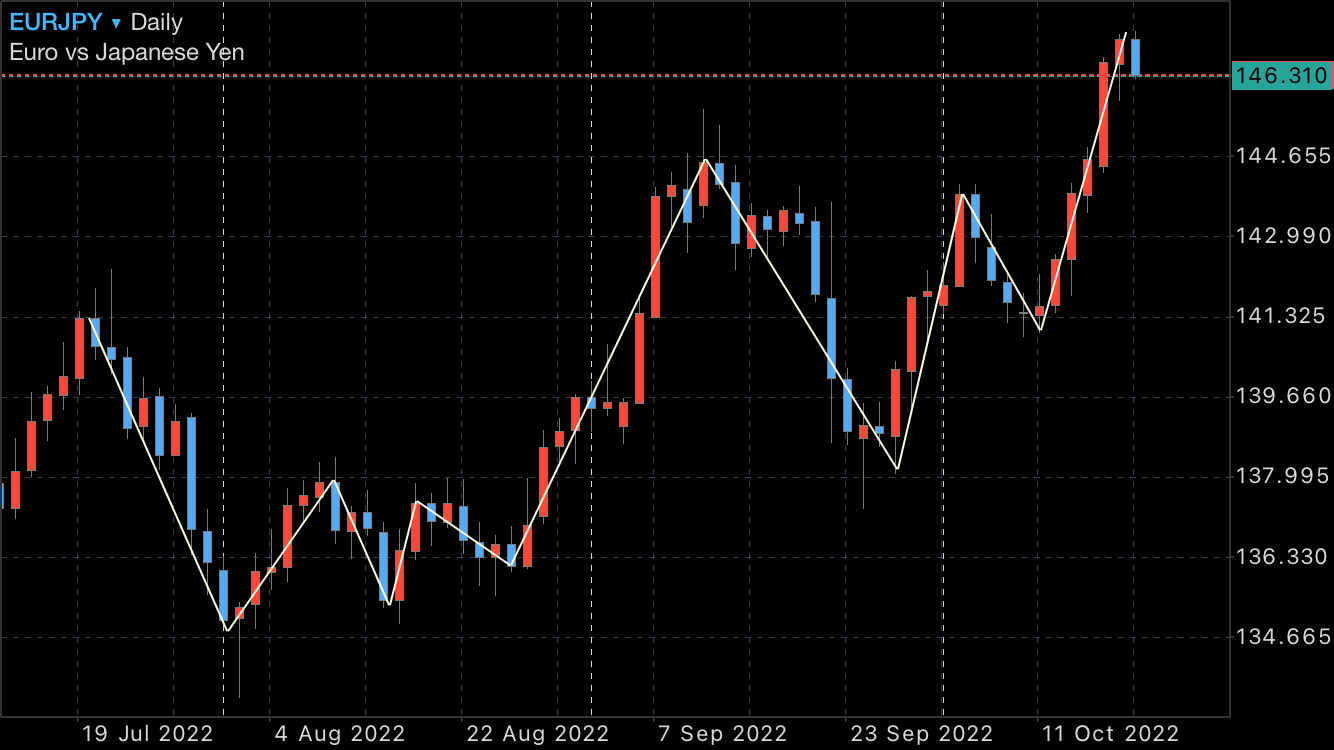 FX_EURJPY