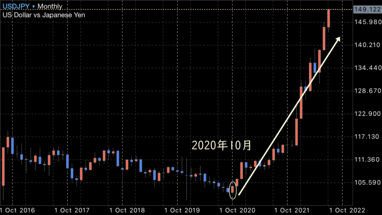 fx ドル円
