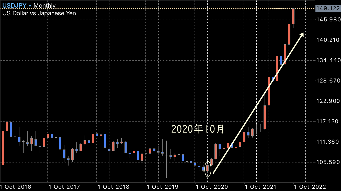 fx ドル円