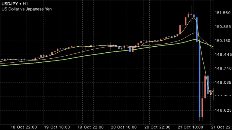 FX　ドル円