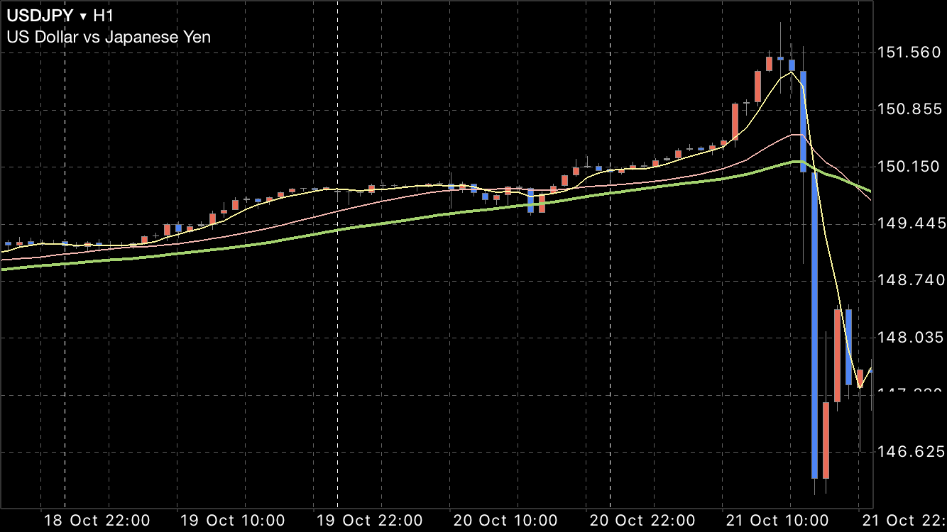 FX　ドル円