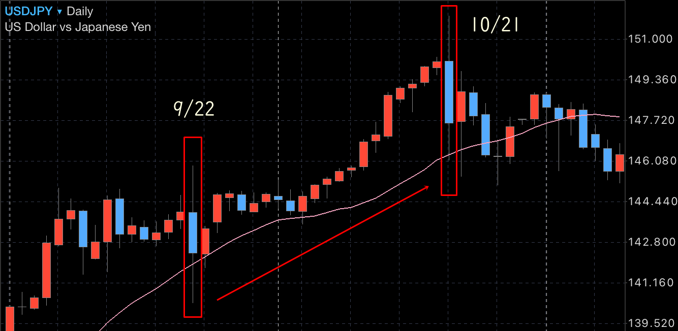 FX ドル円