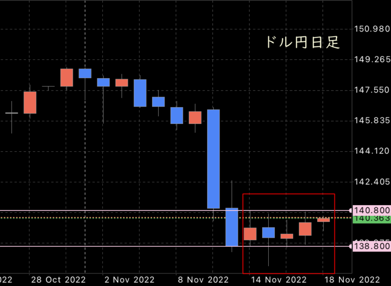 FX　1時間足