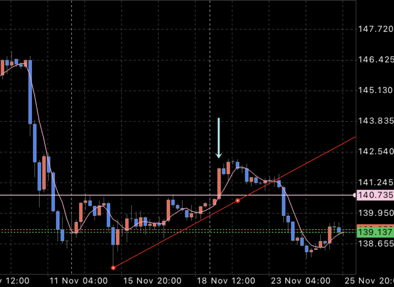 FX　ドル円