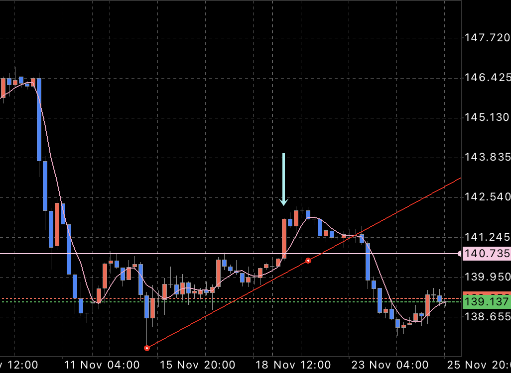 FX　ドル円