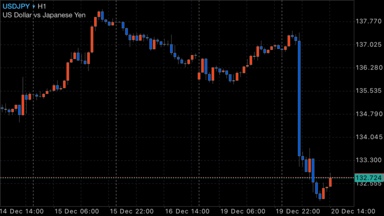 FX　ドル円