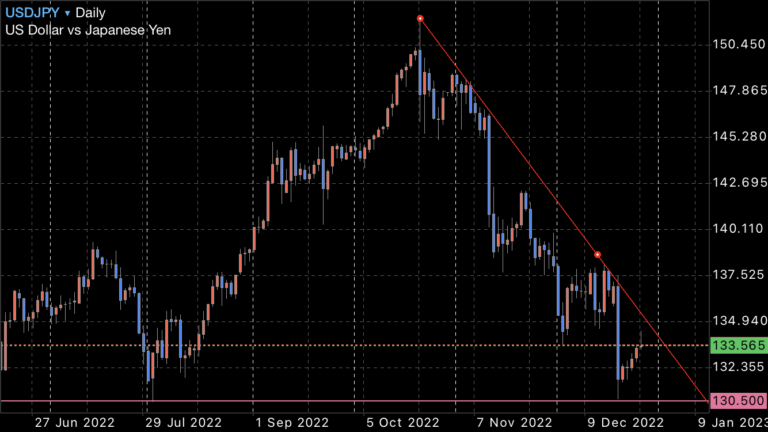 FX　ドル円