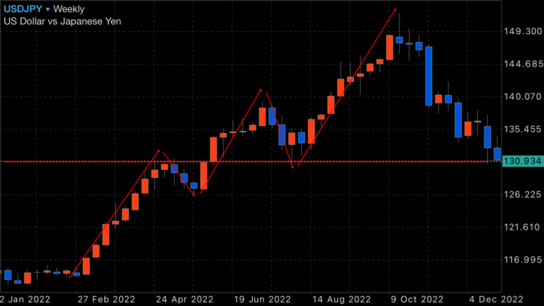 FX