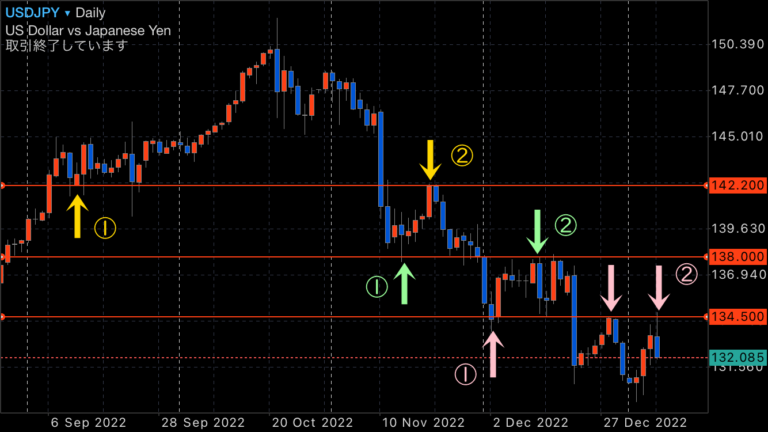 FX　ドル円