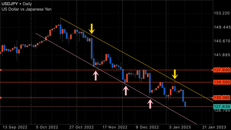FX　ドル円