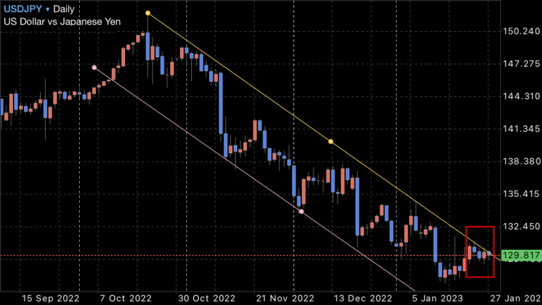 FX　ドル円