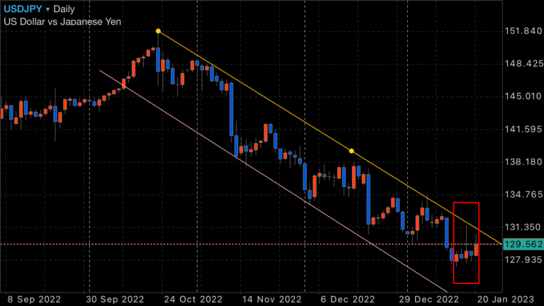 FX　ドル円