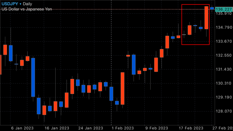 FX　ドル円