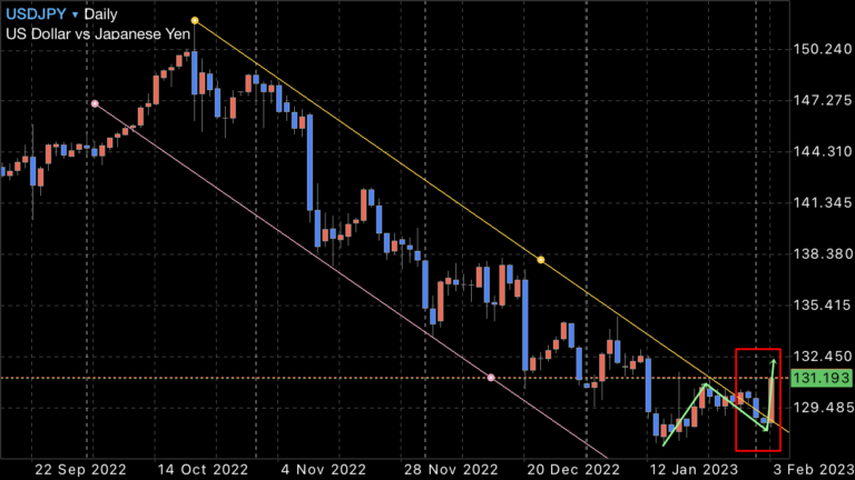 FX　ドル円