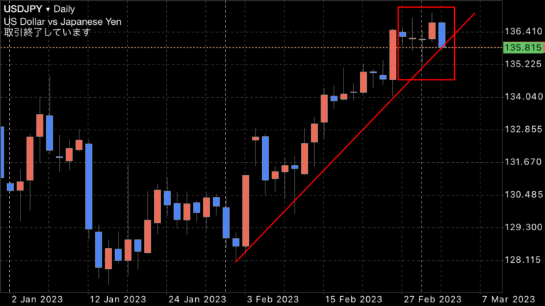 FX　ドル円