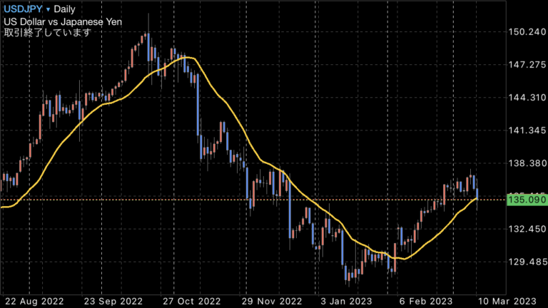 FX　ドル円