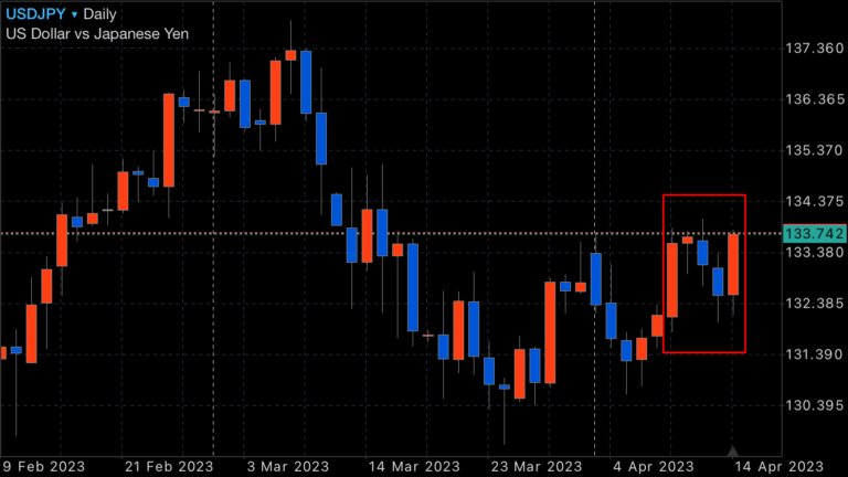 FX　ドル円