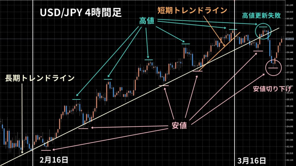 2026年3月第3週の振り返り
