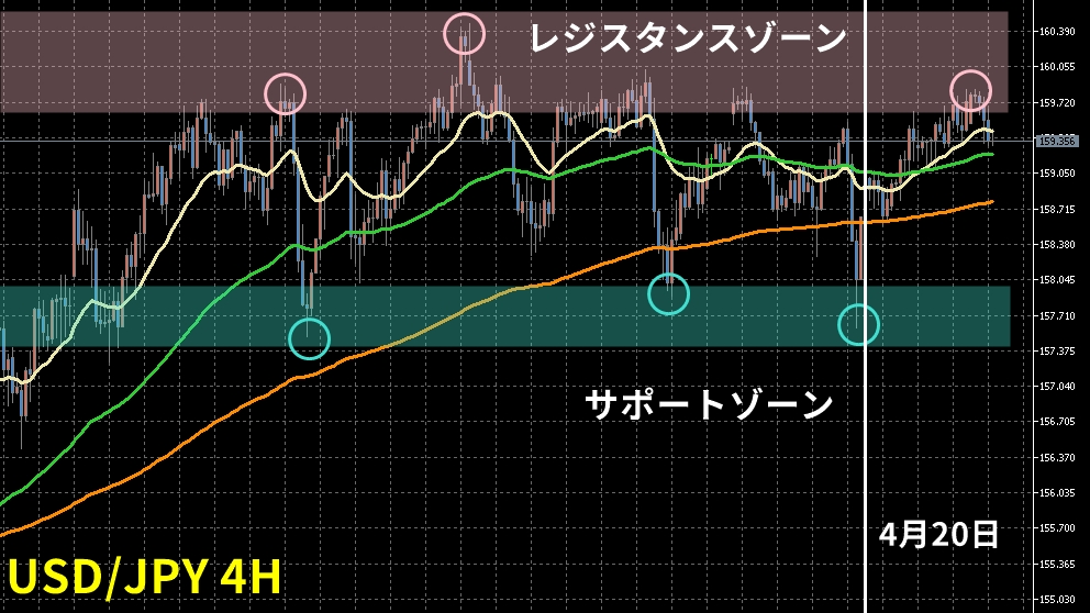 【2026年5月第1週】高値圏でのもみ合い継続、上昇トレンドは落ち着き気味