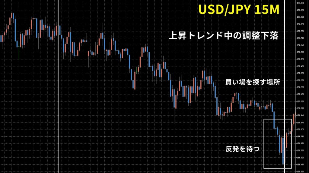 上位足と下位足の見方を理解するだけで無駄なエントリーは減らせる
