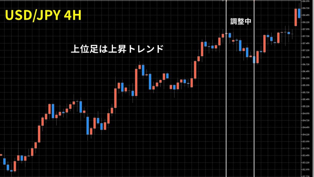 上位足と下位足の見方を理解するだけで無駄なエントリーは減らせる
